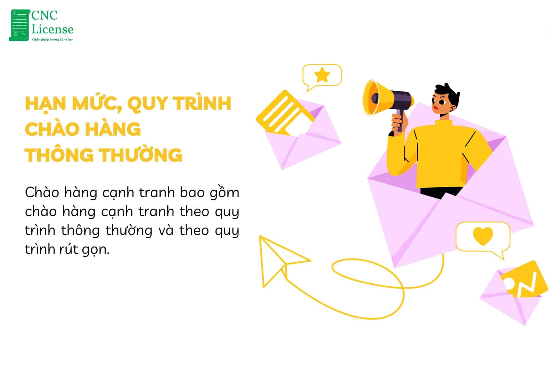 Hạn mức, quy trình chào hàng thông thường