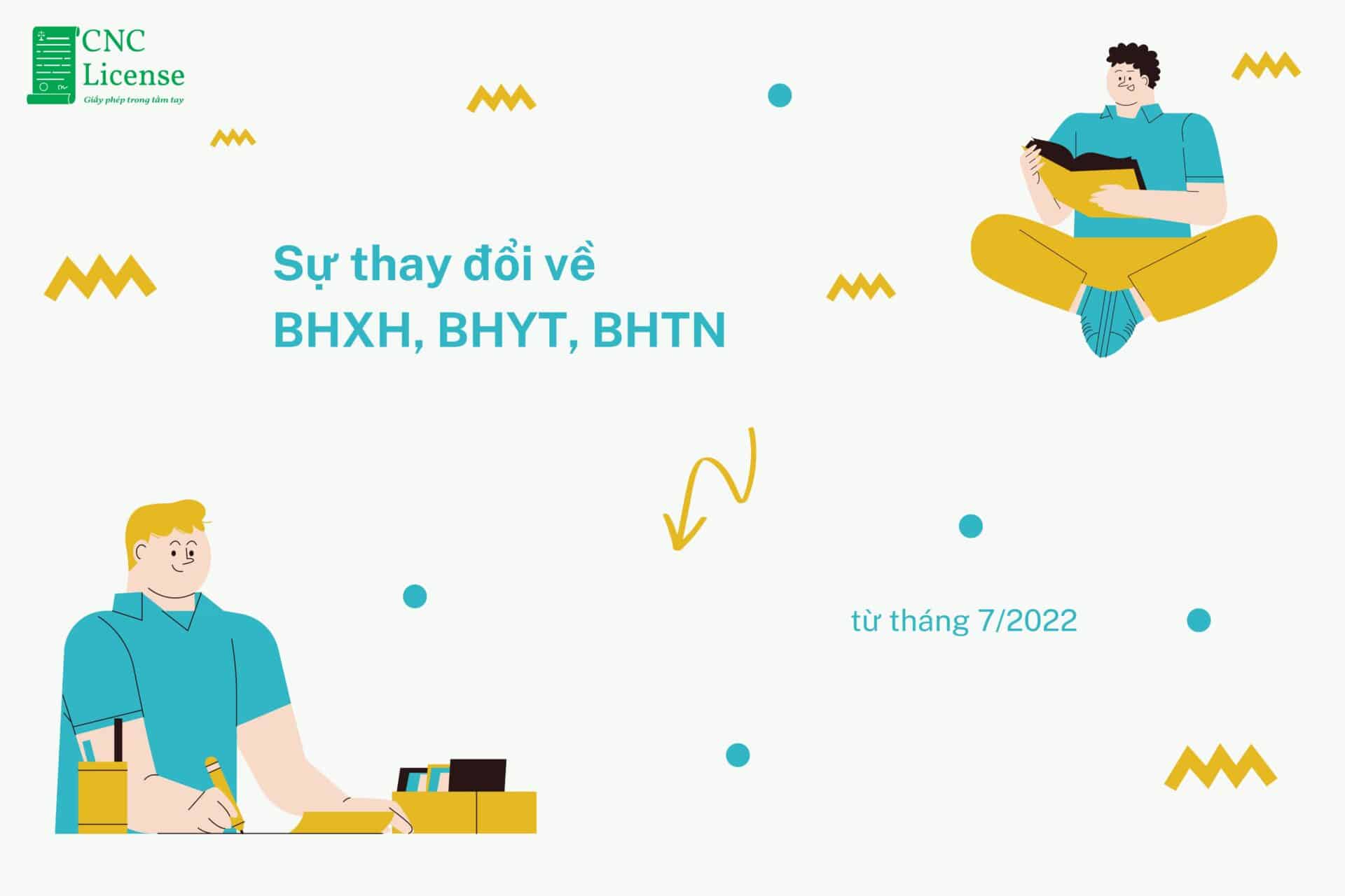 Sự thay đổi về mức BHXH, BHYT, BHTN từ tháng 7/2022