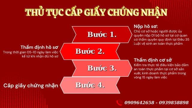 Thủ tục xin giấy phép an toàn vệ sinh thực phẩm