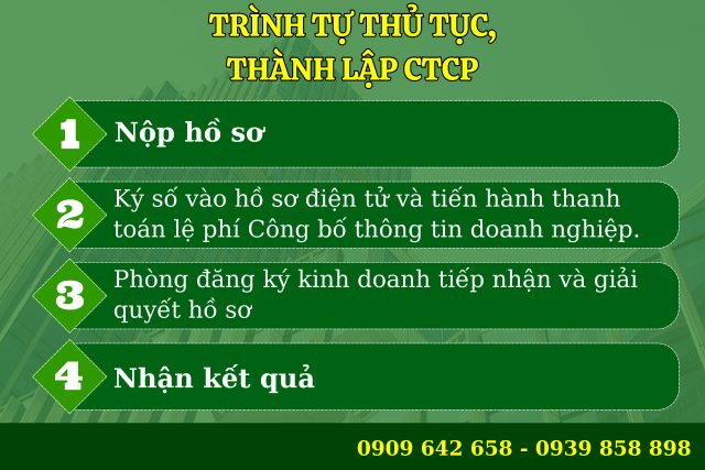 Trình tự thành lập công ty cổ phần