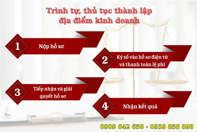 Tưu vấn trình tự, thủ tục thành lập địa điểm kinh doanh 2024