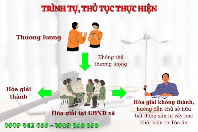 Tư vấn trình tự, thủ tục mở lối đi qua