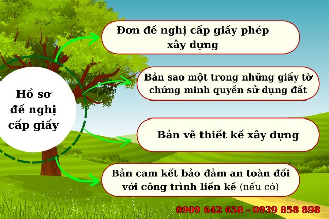 Xây nhà ở trên đất mua bán bằng giấy tay