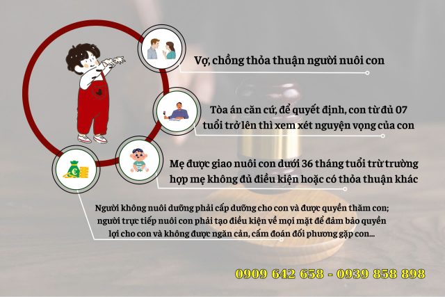 Căn cứ vào đâu để có thể biết có quyền nuôi con 