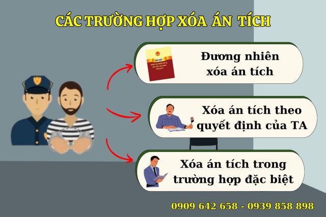 Các trường hợp nào được xóa án tích? Hãy cùng Luật CNC LICENSE tìm hiểu dưới đây nhé!