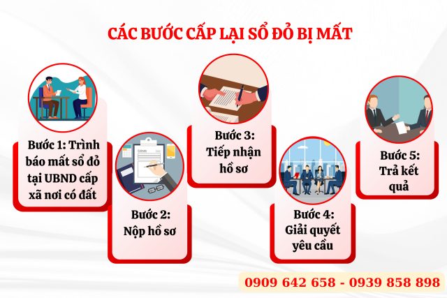 Các bước cấp lại sổ đỏ bị mất?