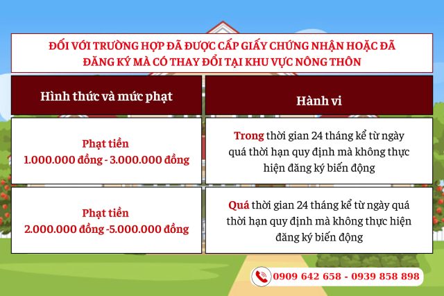 Chậm sang tên nhà đất bị xử lý như thế nào?