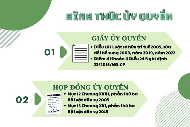 Ủy quyền là gì? Giấy ủy quyền và hợp đồng ủy quyền quy định như thế nào?