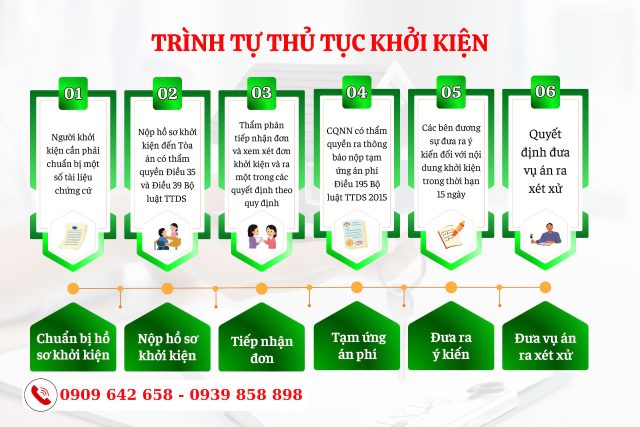 Bị lừa ký hợp đồng mua bán đất thì hợp đồng đó có vô hiệu không?