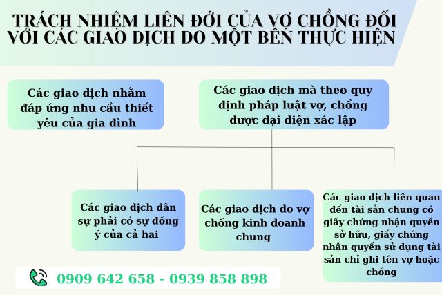 Trách nhiệm liên đới của vợ, chồng theo quy định pháp luật