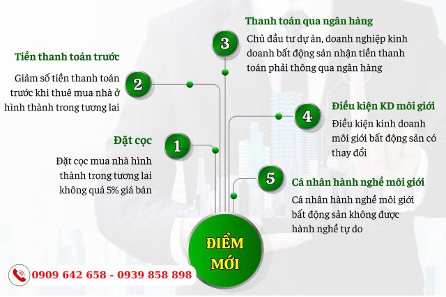 Những điểm mới đáng chú ý của Luật Kinh doanh bất động sản năm 2023