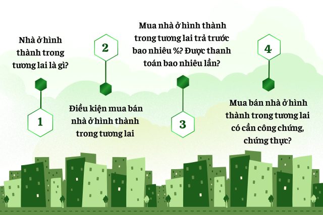 Điều kiện mua bán nhà ở hình thành trong tương lai