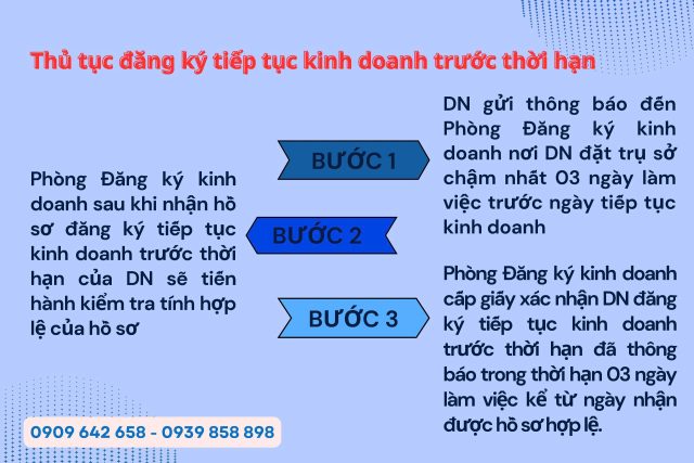 Trình tự, thủ tục đăng ký tiếp tục kinh doanh trước thời hạn đã thông báo