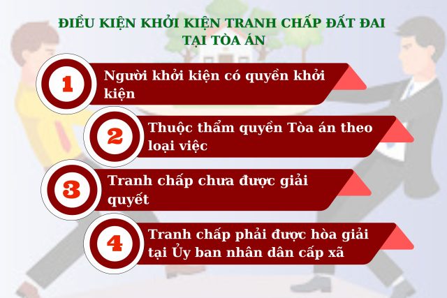 Điều kiện khởi kiện tranh chấp đất đai tại Tòa án