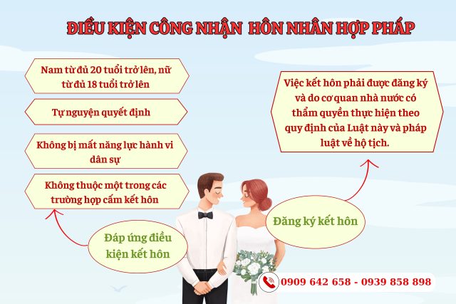 Hôn nhân hợp pháp? Các trường hợp đặc biệt được công nhận hôn nhân hợp pháp?