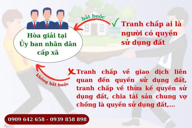 Điều kiện khởi kiện tranh chấp đất đai tại Tòa án