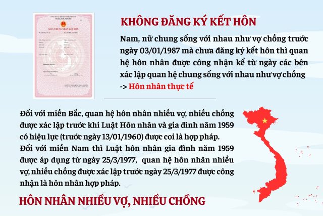 Hôn nhân hợp pháp? Các trường hợp đặc biệt được công nhận hôn nhân hợp pháp?