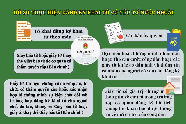 Thủ tục đăng ký khai tử có yếu tố nước ngoài