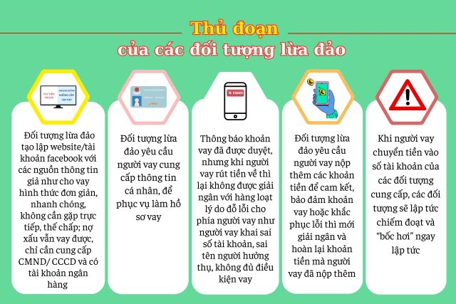 Bị lừa sạch tài khoản khi vay tiền online