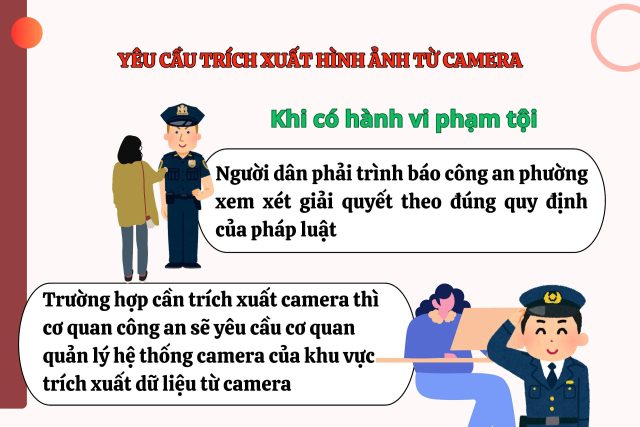 Ai được quyền yêu cầu trích xuất camera lắp đặt trên đường?