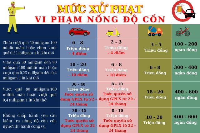 Mức phạt nồng độ cồn mới nhất từ 01/01/2025