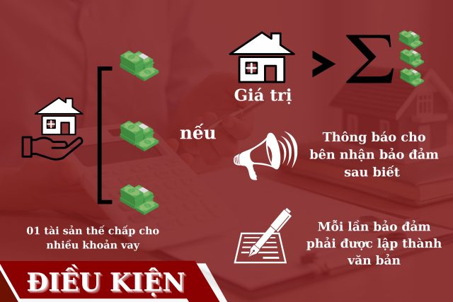 Một tài sản có thể dùng để đảm bảo cho nhiều khoản vay được hay không?