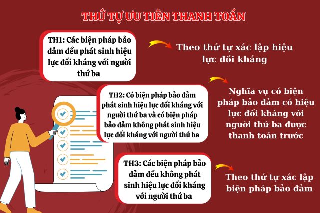 Một tài sản có thể dùng để đảm bảo cho nhiều khoản vay được hay không?