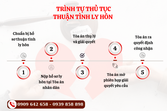 Trình tự, thủ tục ly hôn với người nước ngoài