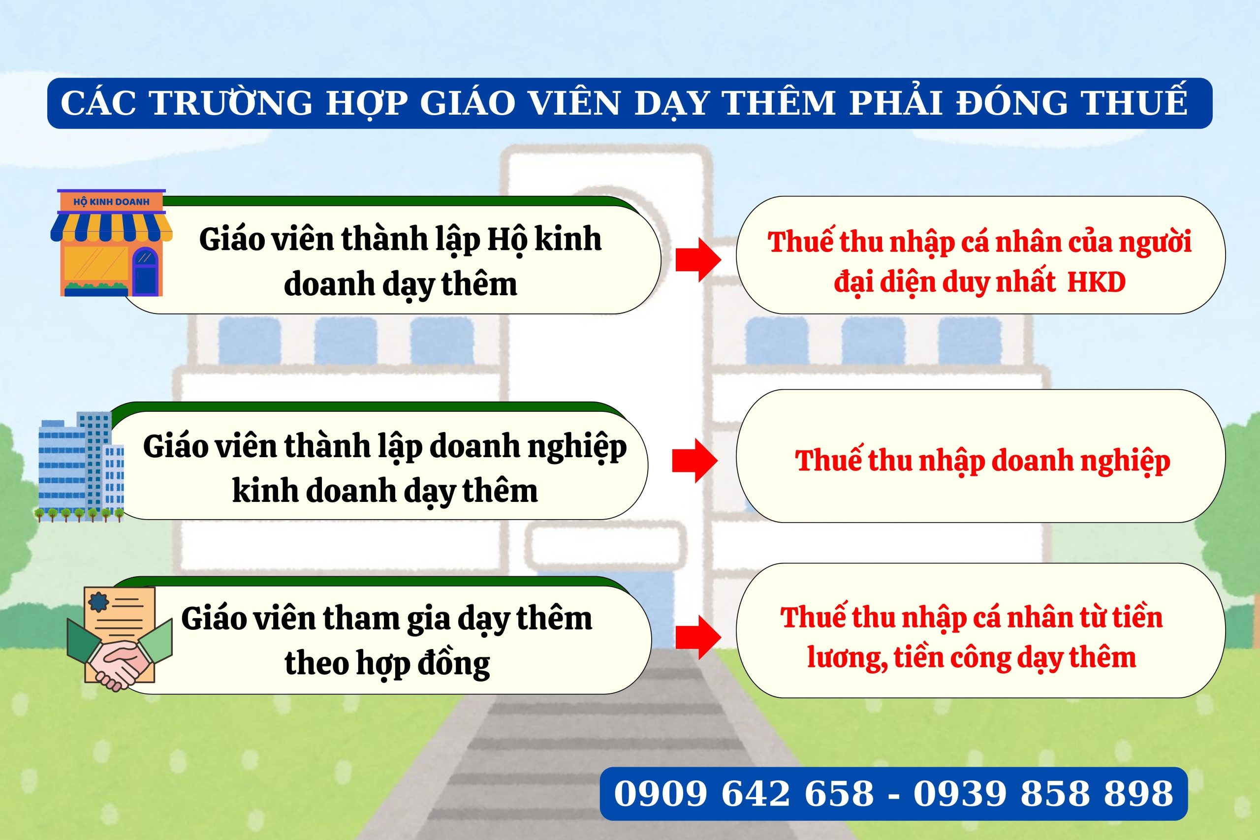 Giáo viên dạy thêm phải đóng thuế như thế nào đối với từng trường hợp?