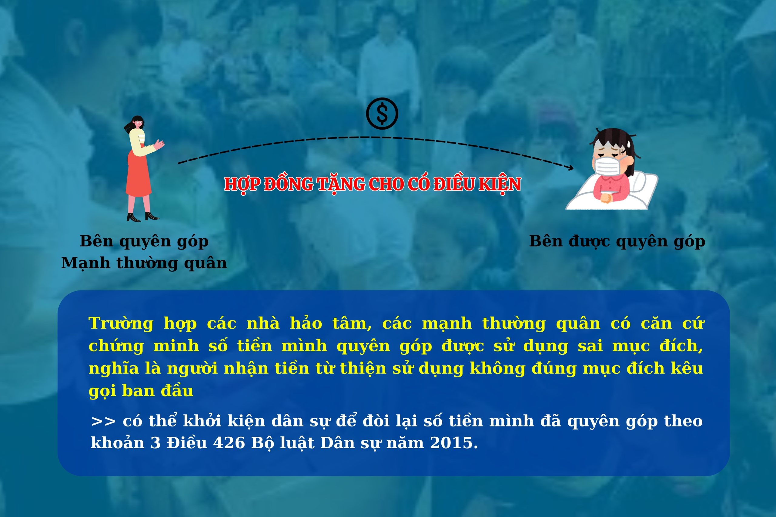 Người quyên góp/mạnh thường quân có được đòi lại tiền từ thiện khi dòng tiền được sử dụng không đúng mục đích ban đầu?